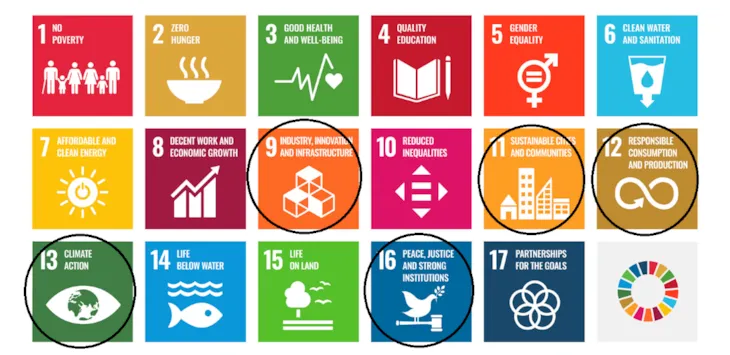 SDGs Ducky fokuserer p&aring;: 9, 11, 12, 13, 16