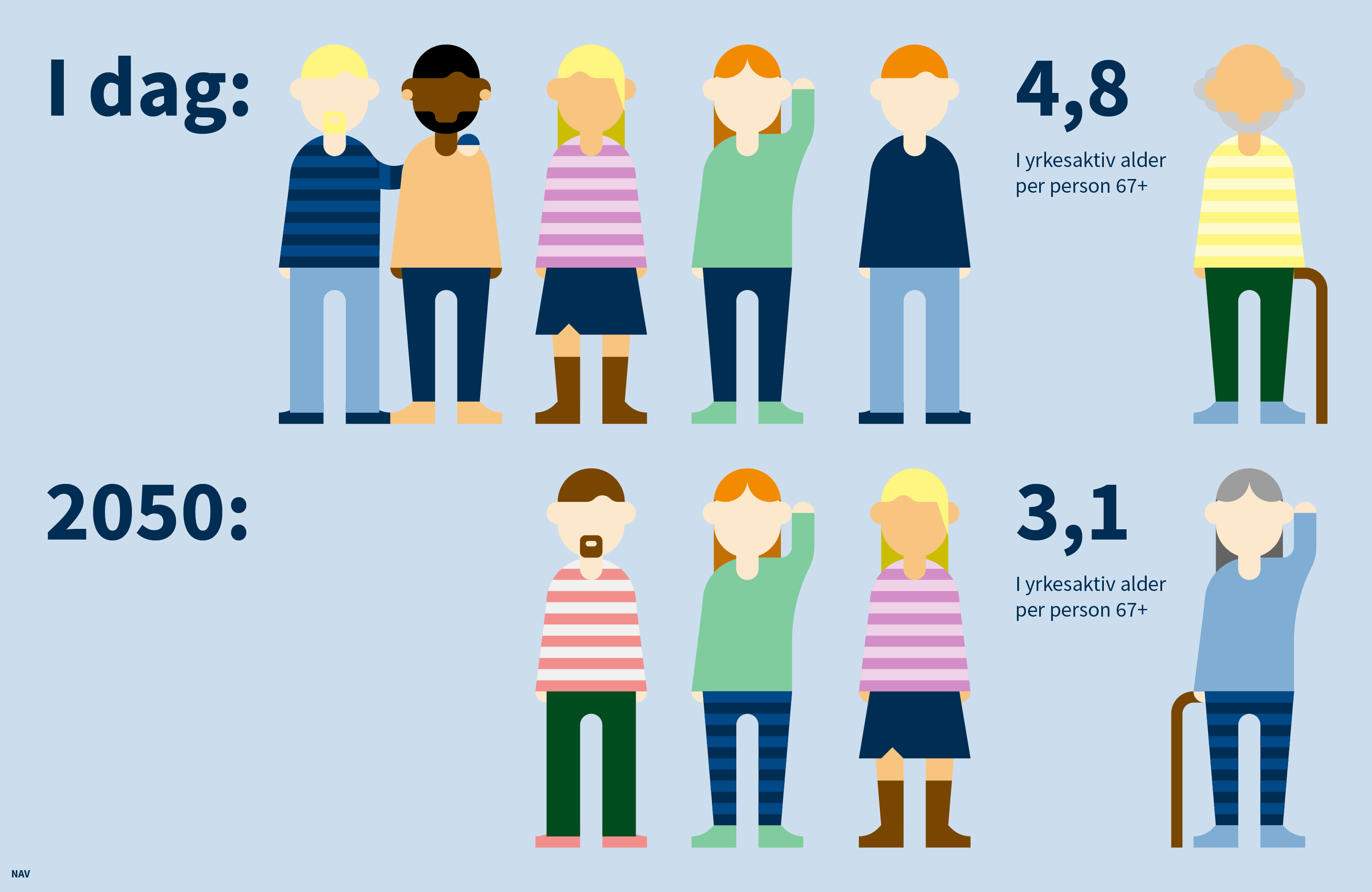 Illustrasjon av ulike mennesker som st&aring;r p&aring; to rekker