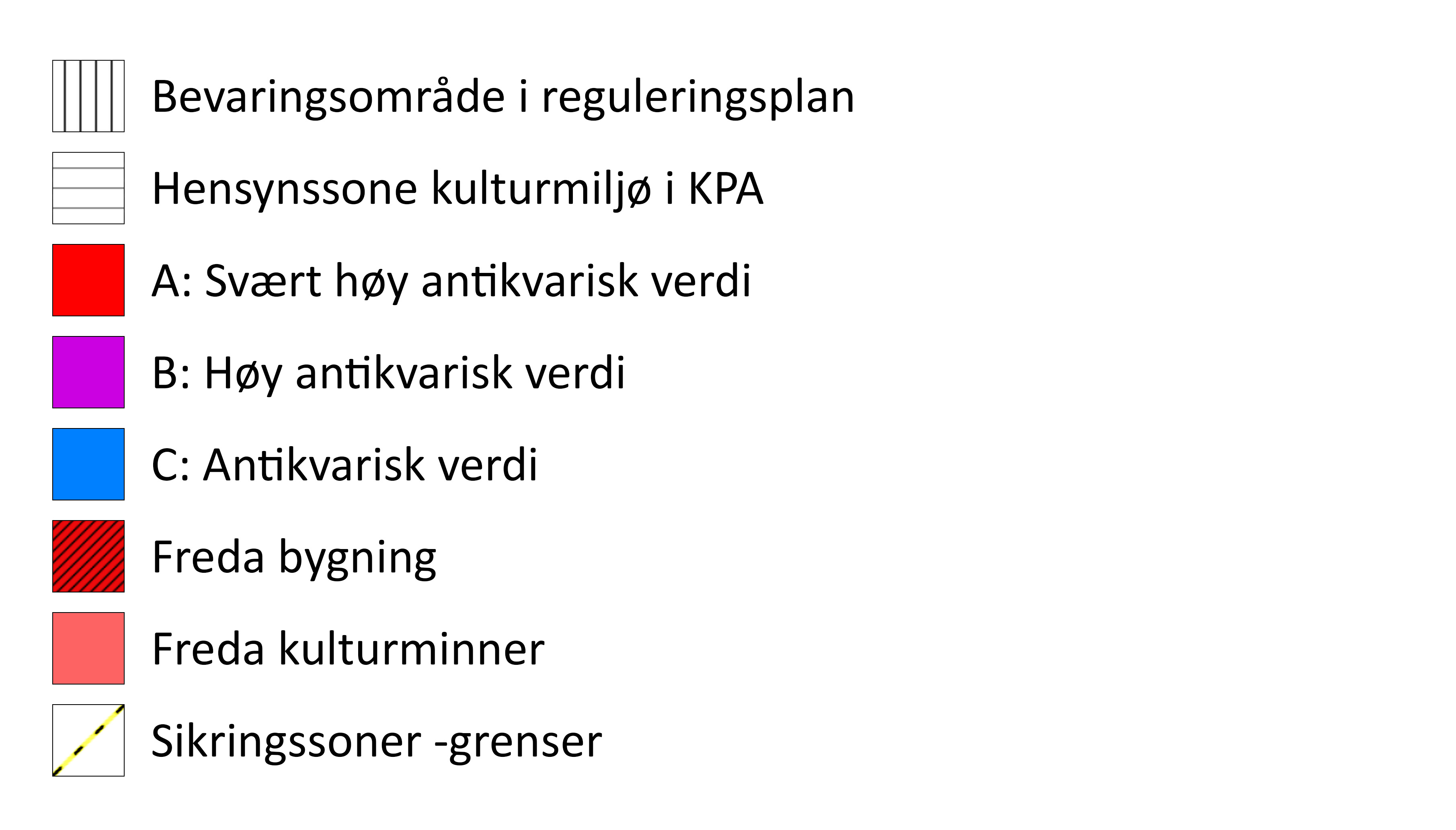 Tegnforklaring til Kulturminnekartet