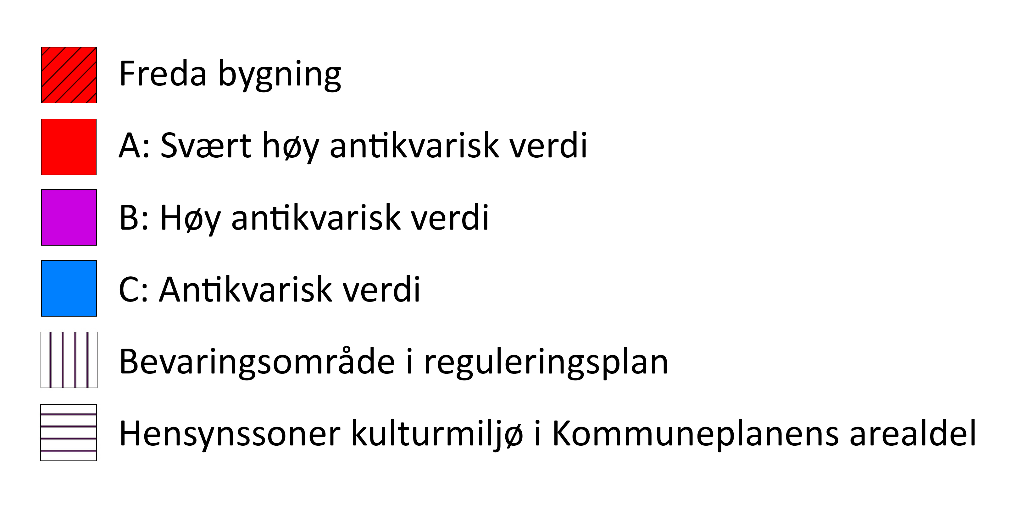 Tegnforklaring til Kulturminnekartet