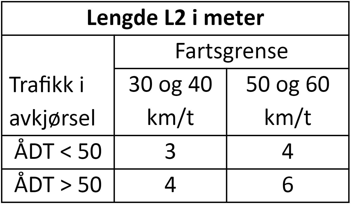 Lengde L2 i avkj&oslash;rsel