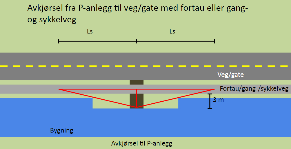 Illustrasjon av sikttrekant i avkj&oslash;rsel til veg med fortau eller gang- og sykkelveg