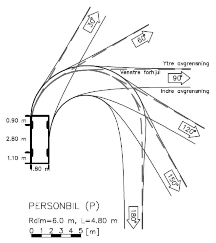 Illustrasjon av sporingskurve for personbil